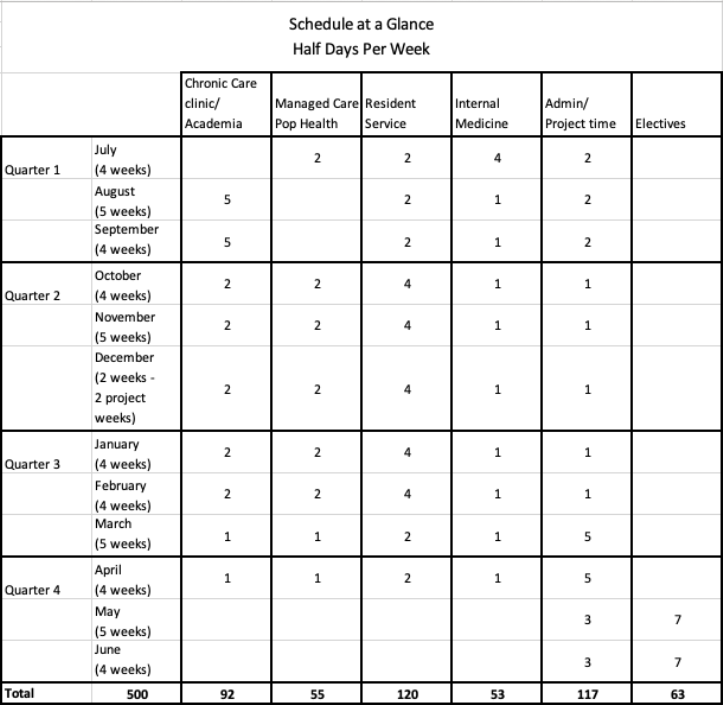 Ambulatory Care PGY2 | Atrium Health