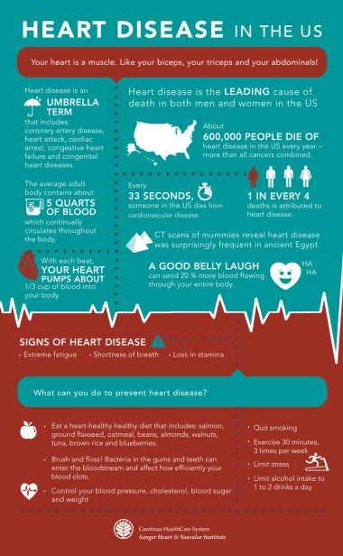 Heart-Diseases_thumb