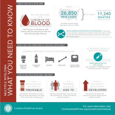 CHS_Multiple-Myeloma-Infographic_dft7_thumb