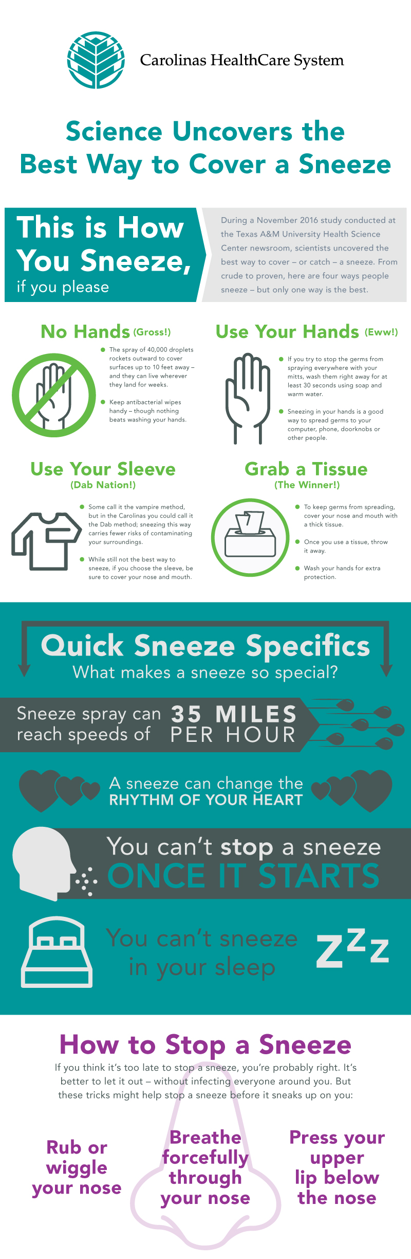 Carolinas HealthCare System explains how to catch a sneeze.
