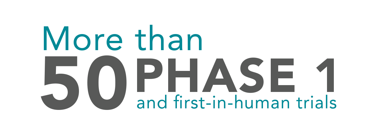 More than 50 Phase 1 and first-in-human trials