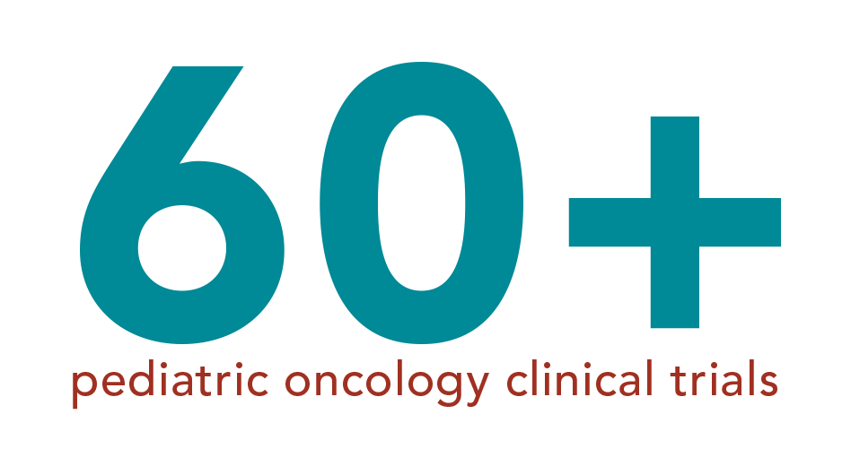60+ pediatric oncology clinical trials